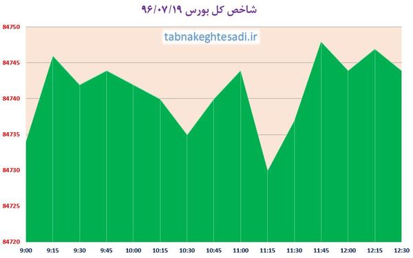 نبض تالار شیشه&zwnj;ای حافظ؛