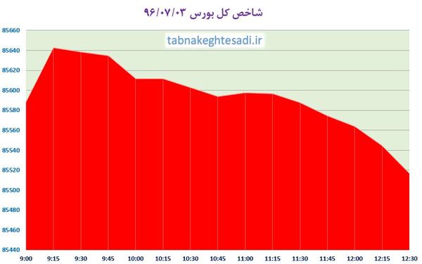 نبض تالار شیشه&zwnj;ای حافظ؛