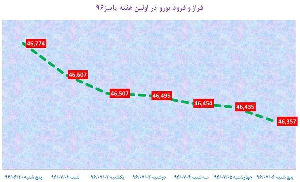 گزارش هفتگی؛
