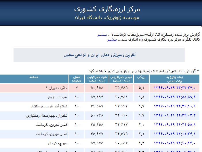 تهران و کرج لرزید/ شدت لرزه ۵.۲ ریشتر بود/ مردم هراسان روانه خیابان&zwnj;ها شدند