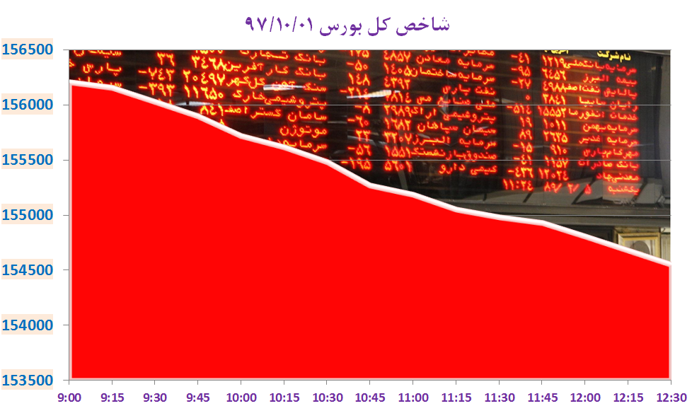 بورس