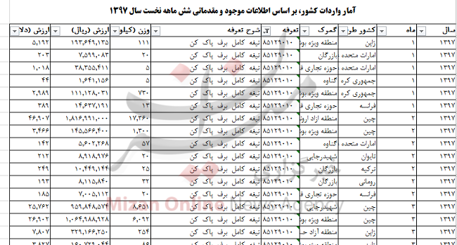 چقدر برف پاک کن به کشور وارد کردیم؟ چقدر برف پاک کن به کشور وارد کردیم؟