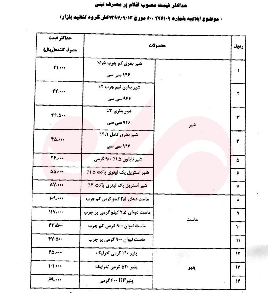 مصوبه سازمان حمایت اجرا نشد مصوبه سازمان حمایت اجرا نشد