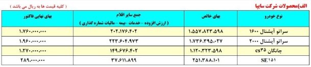 قیمت برخی انواع خودرو رسما افزایش یافت قیمت برخی انواع خودرو رسما افزایش یافت