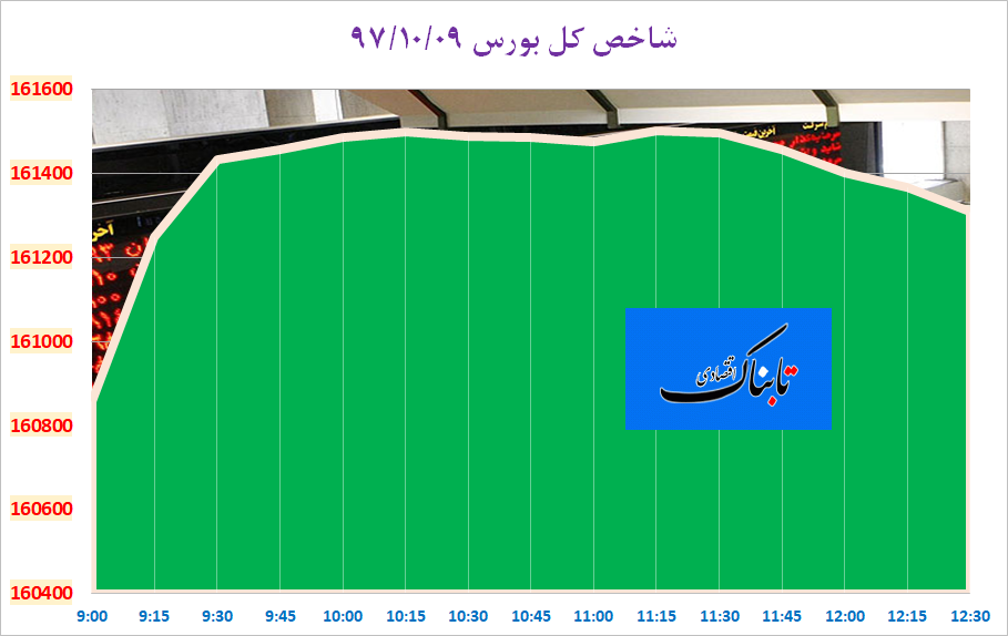 سبزپوشی جنب پل حافظ با حمایت بانکیها سبزپوشی جنب پل حافظ با حمایت بانکیها