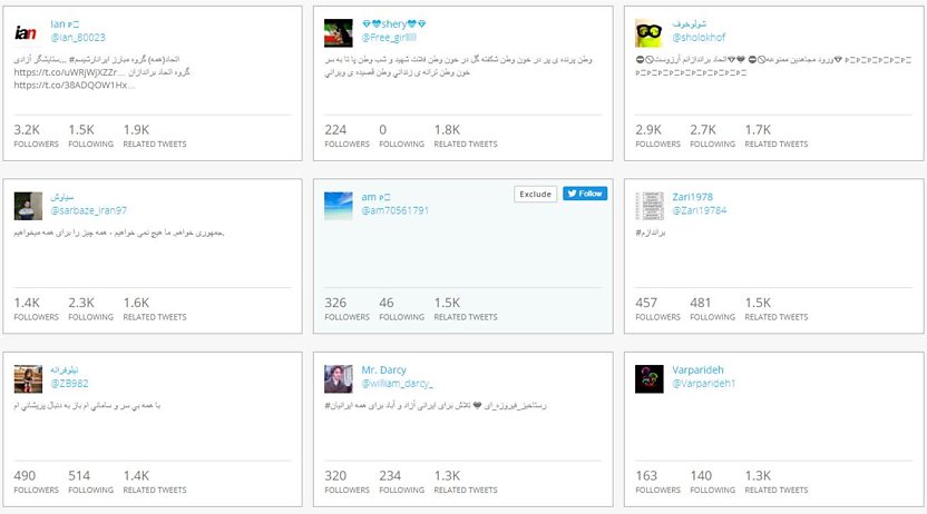 تجزیه و تحلیل خواندی بی‌بی‌سی از جنگ توییتری چند روز قبل علیه ایران