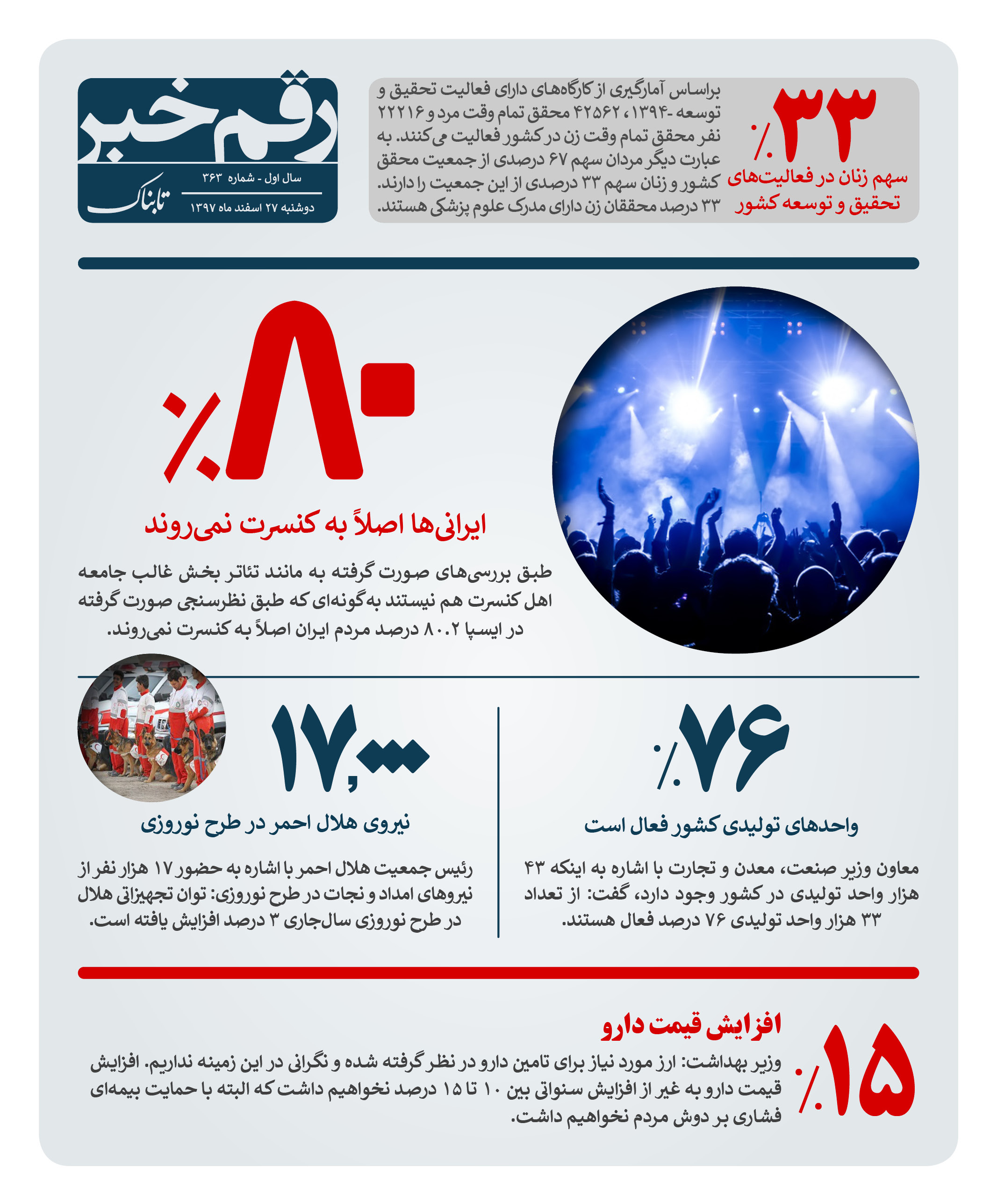  			 				 					رقم خبر: چند درصد ایرانی ها به کنسرت نمی روند؟ 				 			 		