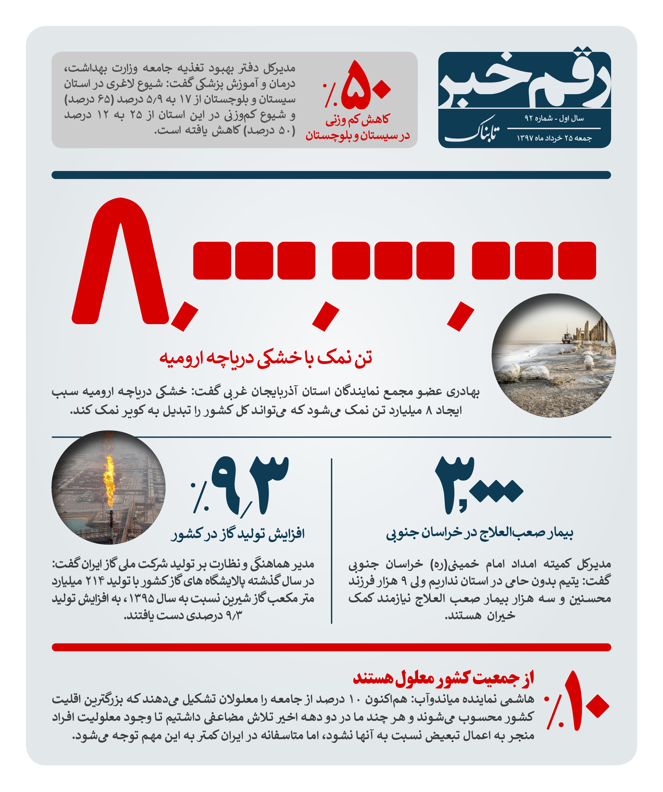 رقم خبر: خطر خشک شدن دریاچه ارومیه