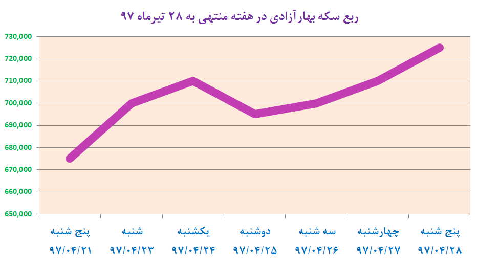 سکه