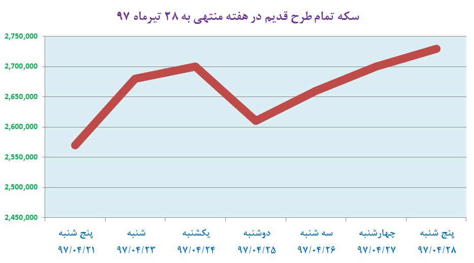 سکه