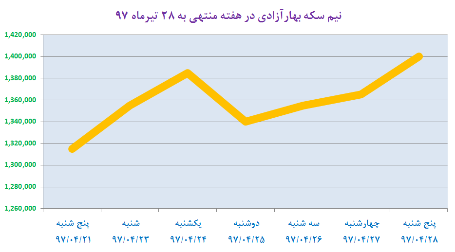 سکه