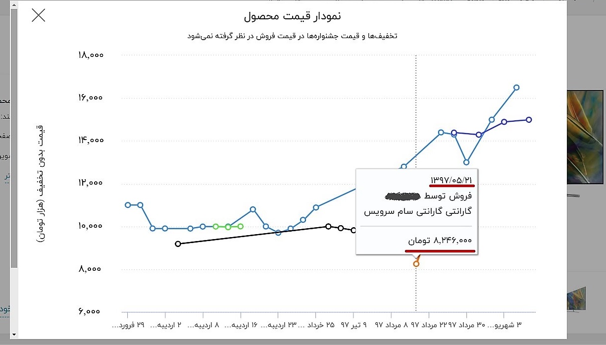 گرانی دو برابری تلویزیون سامسونگ فقط در چند هفته! گرانی دو برابری تلویزیون سامسونگ فقط در چند هفته!