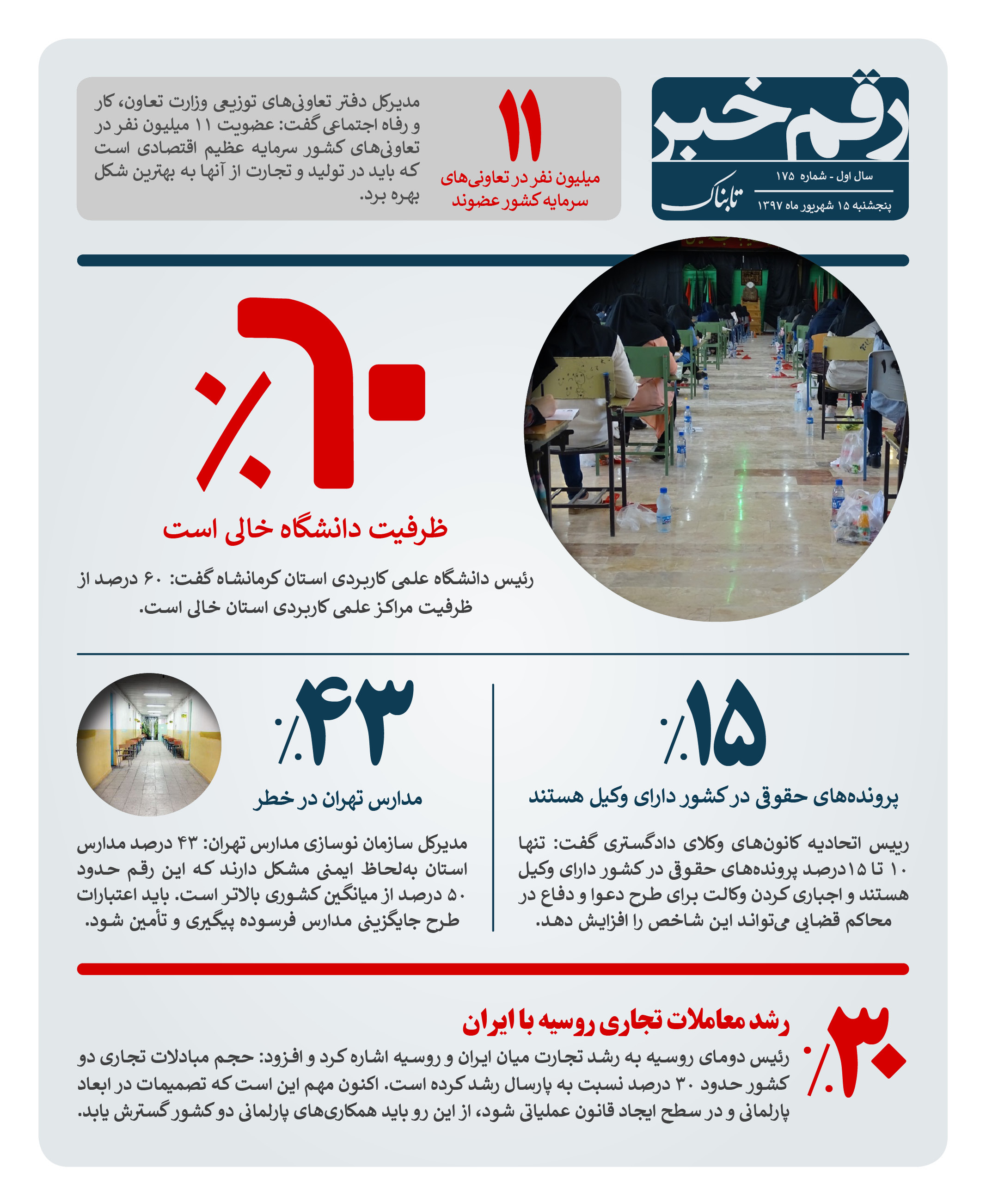 رقم خبر: ۶۰% ظرفیت دانشگاه&zwnj;ها خالیست