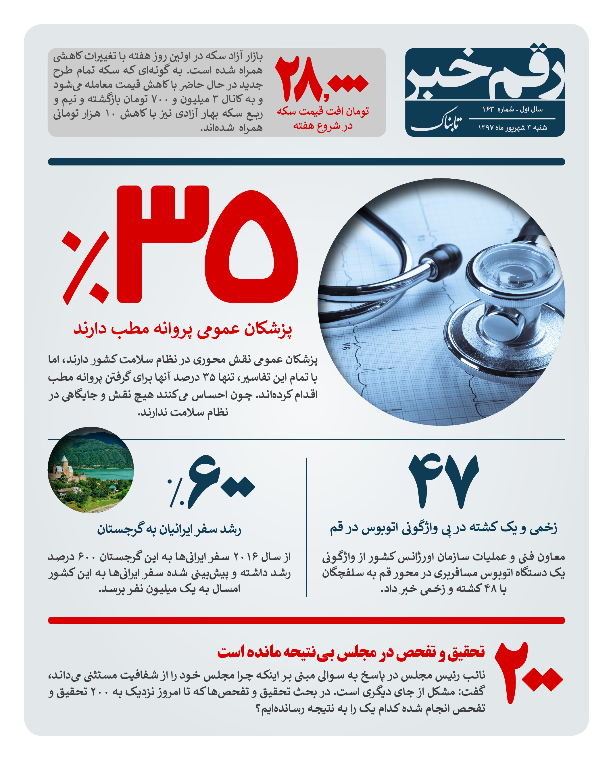 رقم خبر: ۳۵ درصد پزشکان عمومی مطب دارند