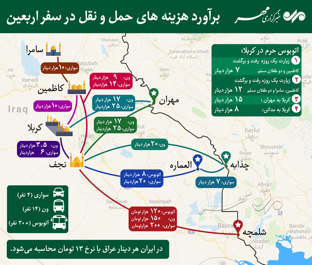 استمرار آب و هوای بارانی همراه با وزش باد شدید در مناطق مرزی / تعطیلی موقت گذرگاه مرزی مهران تا پایدار شدن جو/ تأکید رئیس جمهور برای افزایش تسهیلات زیارت اربعین