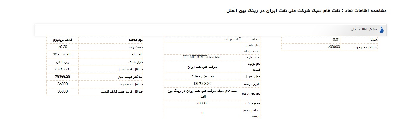 جزییات مرحله سوم عرضه نفت خام در تالار سبز جزییات مرحله سوم عرضه نفت خام در تالار سبز