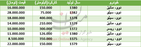 قیمت خودروی دوو در بازار + جدول قیمت خودروی دوو در بازار + جدول
