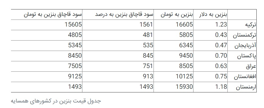 پشت پرده تعویق احیای کارت سوخت پشت پرده تعویق احیای کارت سوخت