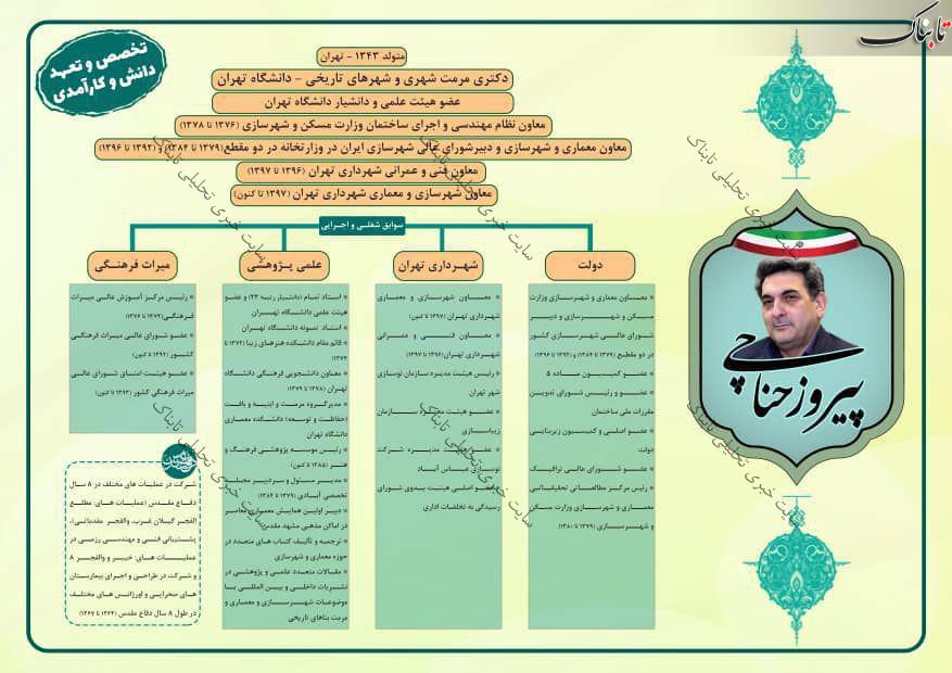 &laquo;پیروز حناچی&raquo; شهردار تهران شد