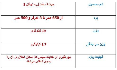 مشخصات موشک ضد زره توفان ۳ مشخصات موشک ضد زره توفان ۳