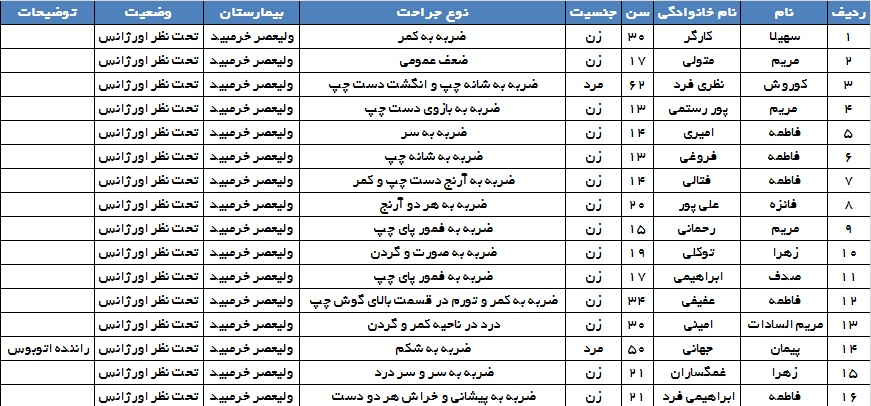 ۱۶ مصدوم در واژگونی اتوبوس بانوان ورزشکار ۱۶ مصدوم در واژگونی اتوبوس بانوان ورزشکار