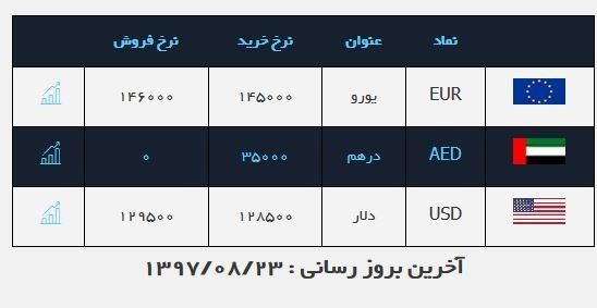 ریزش قیمت دلار صرافیها به کانال ۱۲هزار تومان ریزش قیمت دلار صرافیها به کانال ۱۲هزار تومان