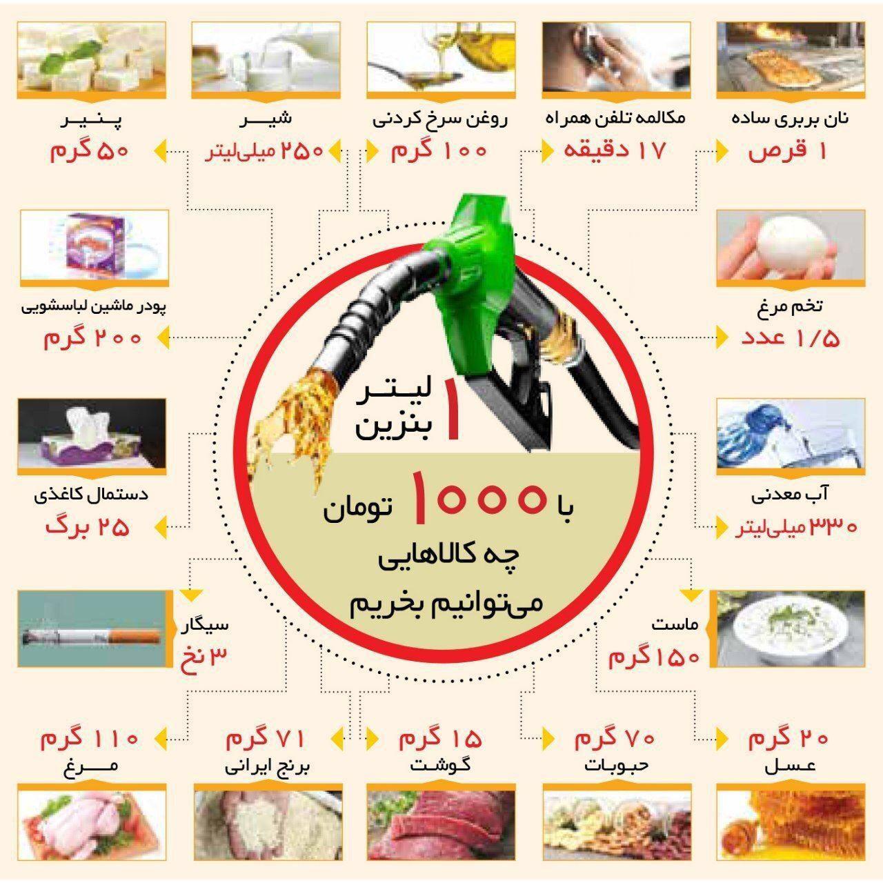 با هزار تومان چه کالاهایی میتوان خرید؟