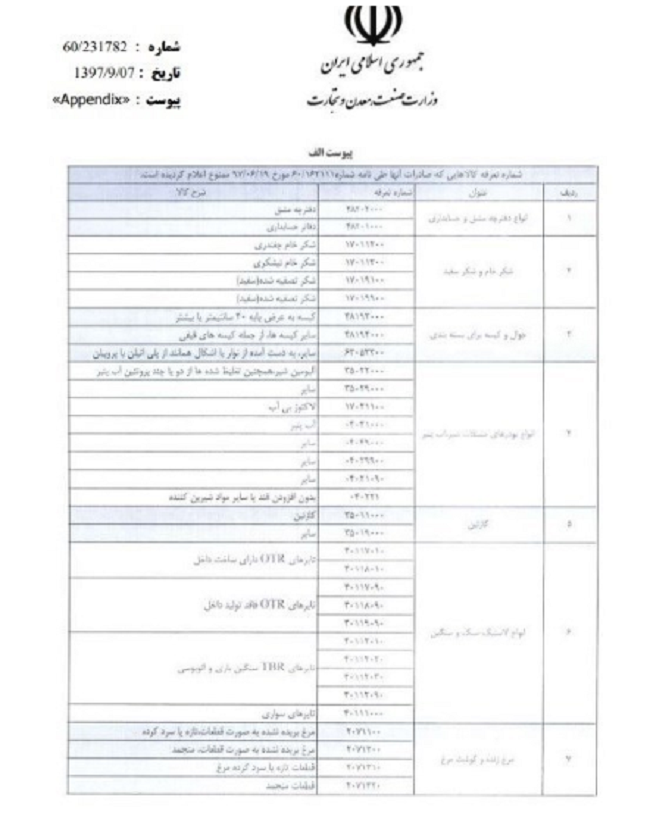 صادرات مرغ ممنوع شد صادرات مرغ ممنوع شد