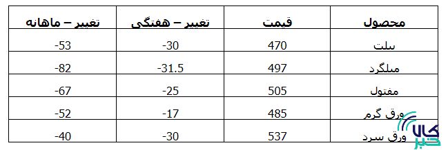 بازار آهن و فولاد چین در یک نگاه بازار آهن و فولاد چین در یک نگاه
