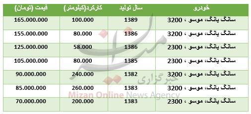 قیمت خودرو سانگ یانگ موسو در بازار قیمت خودرو سانگ یانگ موسو در بازار