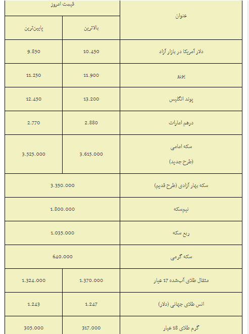 مقاومت دلار در بین کانال 10 و 9! مقاومت دلار در بین کانال 10 و 9!