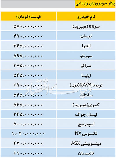 بازار خودروهای وارداتی امروز بازار خودروهای وارداتی امروز