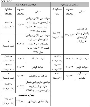 انحراف در هدفمندی یارانه ها انحراف در هدفمندی یارانه ها