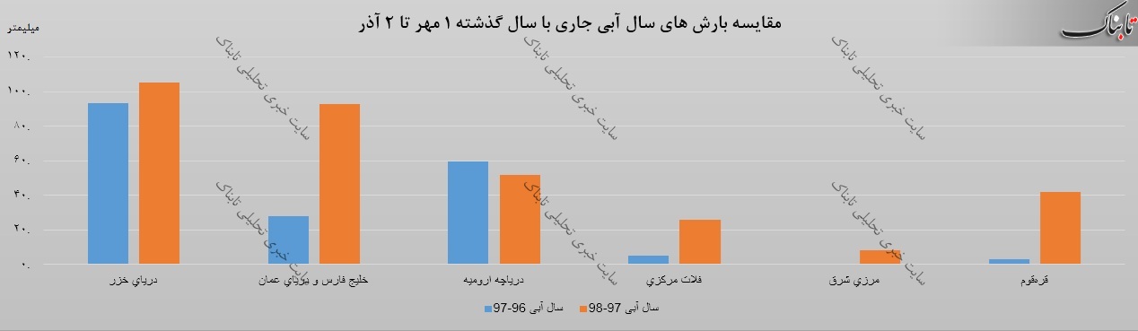 استمرار بارش&zwnj;ها تا روز سه شنبه در نوار غرب و شمال غربی کشور / واژگونی اتوبوس دانش آموزان شهرکردی به دلیل لغزندگی جاده/ آب گرفتگی ساختمان&zwnj;های مسکن مهر در شهر پلدختر/ مسدود شدن مسیر ارتباطی چند روستا در شهرستان کوهرنگ