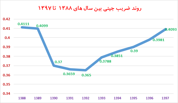 ایران بهشت مالیاتی ثروتمندان/ پنج گروهی که در اقتصاد ایران مالیات نمی‌دهند