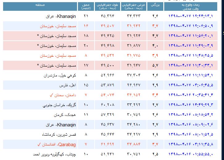 زلزله ۵.۷ ریشتری مسجدسلیمان را لرزاند