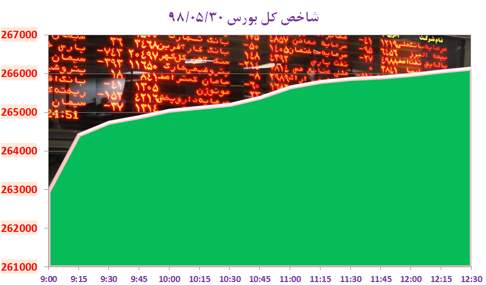 لایحه دولت: «پارسه» پول خرد مردم ایران می شود/ شگرد سایپا برای گران‌فروشی سراتو/ افزایش غیر قانونی بلیط هواپیما در قشم ایر و زاگرس/ روزهای کم نوسان دلار و سکه