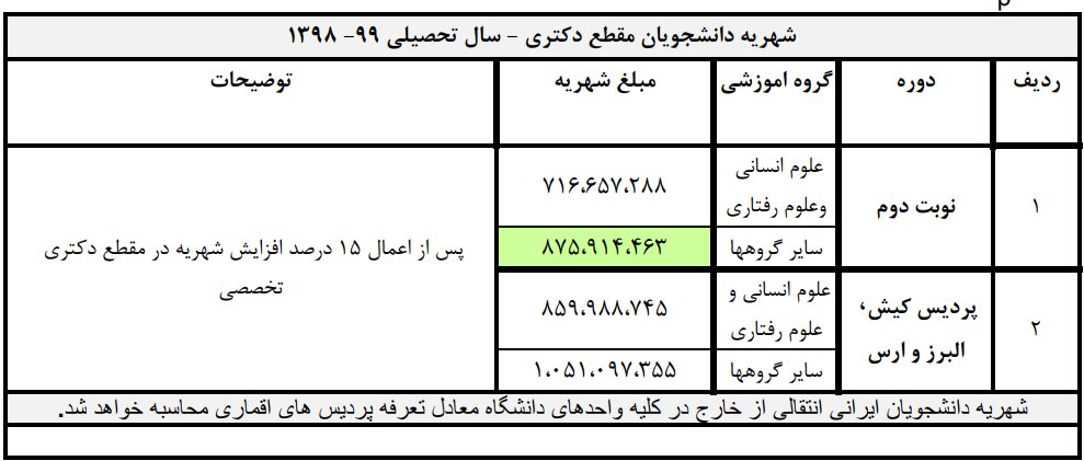 شهریه دانشگاه تهران ۱۵درصد گران شد