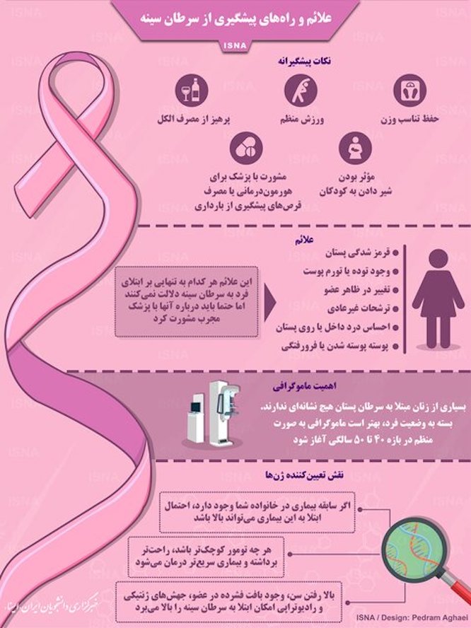  			 				 					علائم و راه‌های پیشگیری از سرطان سینه 				 			 		