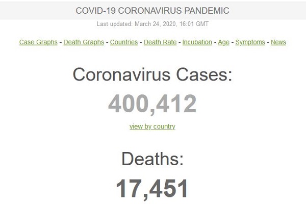 با افزایش صدهزارتایی در ۲ روز، شمار مبتلایان قطعی ویروس کرونا در جهان به ۴۰۰ هزار نفر رسید!