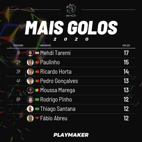                                                    طارمی بهترین گلزن لیگ پرتغال در سال ۲۰۲۰                                       