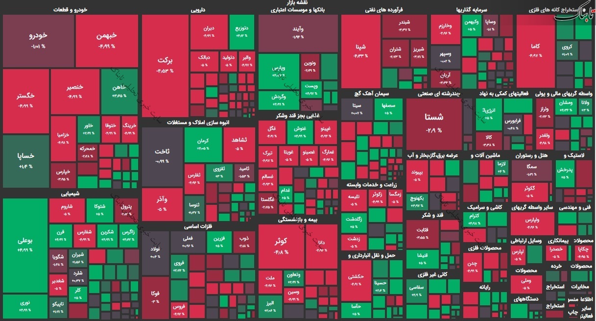 بورس امروز یکشنبه ۱۴ دی ۹۹/ بورس مثبت می ماند؟