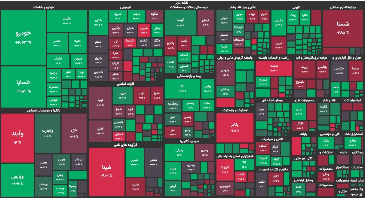 بورس امروز دوشنبه ۲ دی ۹۹ / سهامداران برای خرید این چند نماد به صف نشستند