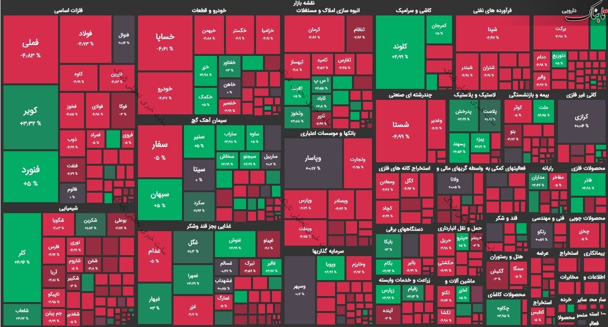 نمای بازار بورس امروز چگونه خواهد بود؟