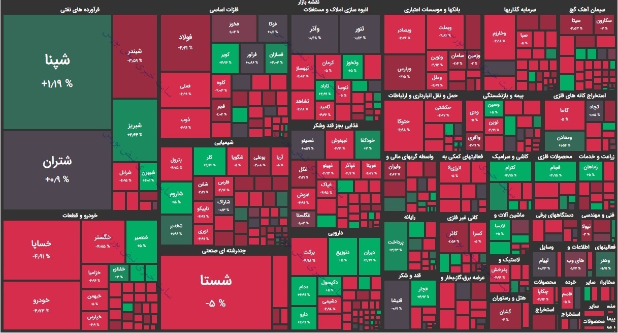 بورس امروز سه شنبه ۷ بهمن ۱۳۹۹/ شاخص ها منفی شدند