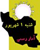 آخرین آمار کرونا در ایران تا یک شهریور ۹۹/ شمار جان باختگان در ۲۴ ساعت اخیر؛ ۱۲۶ تن