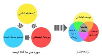 خانه های سبز، تحولی در ساماندهی مسکن روستایی