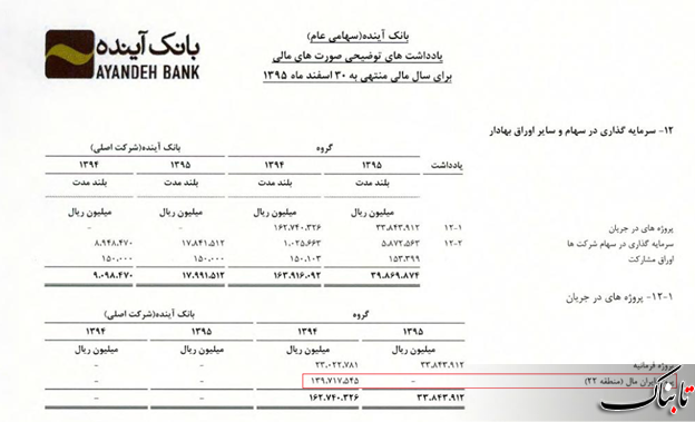 ایران مال و بانک آینده