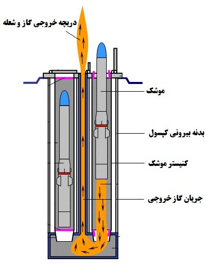 مزرعه موشکی ایران چیست؟ - تابناک | TABNAK