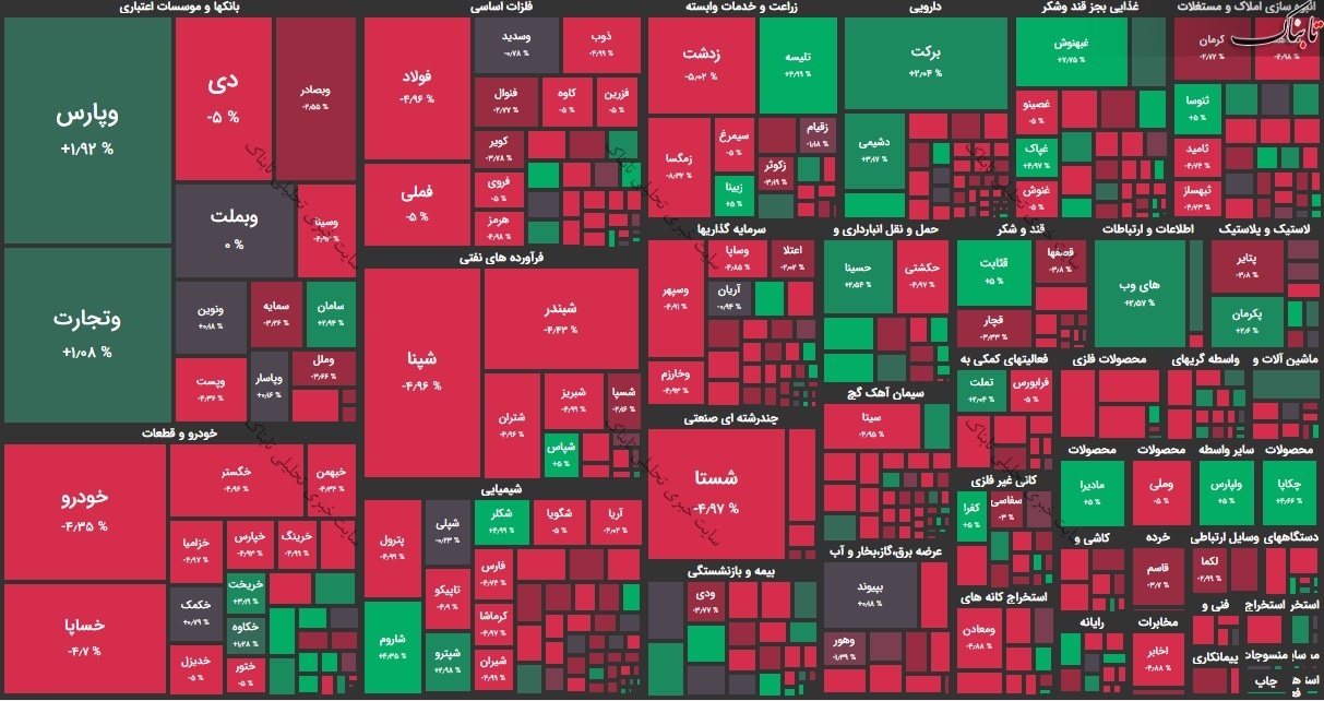 گزارش بورس امروز دوشنبه ۲۴ آذر ۹۹ / روز قرمز بورس